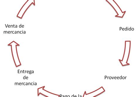 13 Diagrama De Flujo Png Pictures Maesta