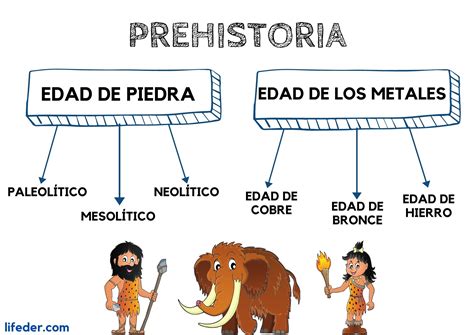 Etapas De La Prehistoria Con Fechas Y Esquema 2023