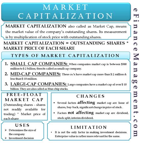 Market capitalization, commonly called market cap, is the market value of a publicly traded company's outstanding shares. Market Capitalization | Concept, Formula, Types, Pros ...