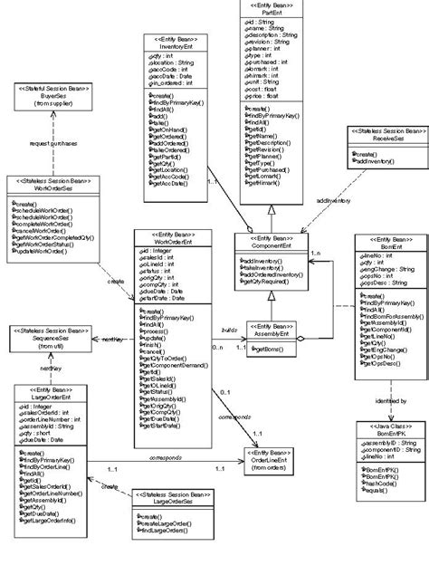 Specjappserver2001 Design Document