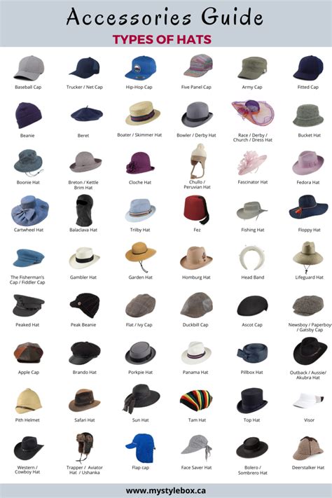 Types Of Hats Artofit