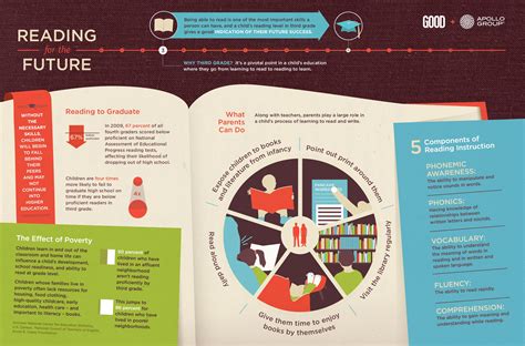 Reading For The Future Kids Reading Reading Instruction Infographic