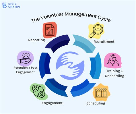 How To Use The 6 Step Volunteer Management Cycle To Make Your Volunteer