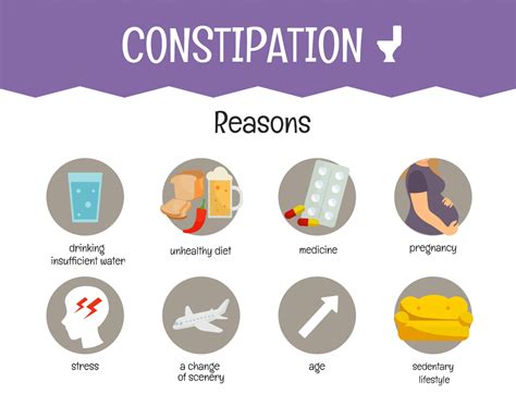 Constipation And Anal Fissure Surgeon In Mumbai Expert Care For