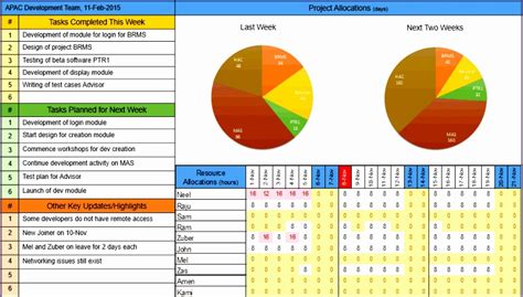 6 Excel Project Management Dashboard Template Excel Templates