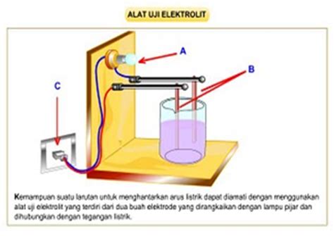We did not find results for: Larutan Elektrolit dan Larutan Non Elektrolit | ALFIYANIZERZ