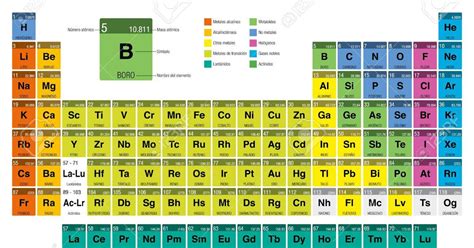 Química Entre Nosotros La Tabla Periódica