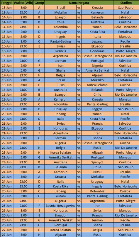 Berita Tahun 2017: Jadwal Pertandingan Piala Dunia 2014