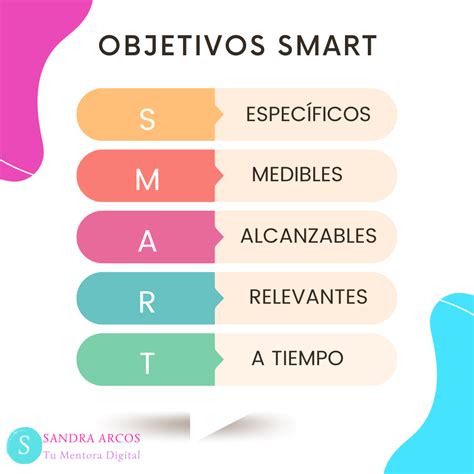 Qué son los Objetivos SMART y cómo implementarlos Sandra Arcos