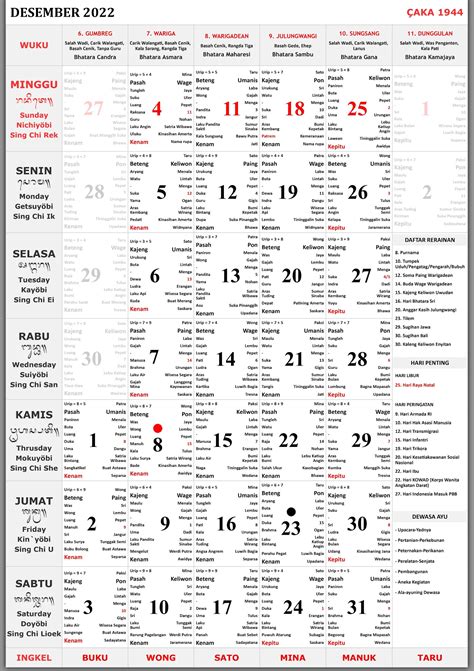 Kalender Bali Desember 2022 Lengkap Enkosacom Informasi Kalender