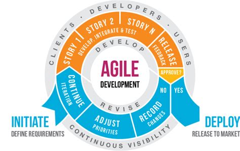 The Best Agile Project Management Tool Of Devteam Space