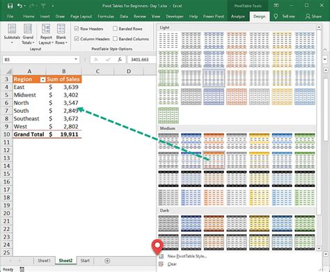 The Ultimate Guide To Pivot Tables Everything You Need To Know About