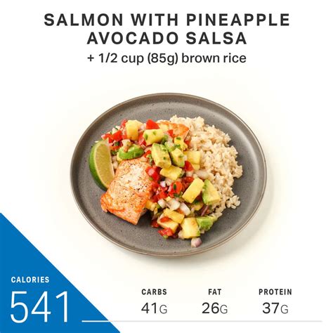 What 1500 Calories Looks Like On A Macro Diet Nutrition Myfitnesspal