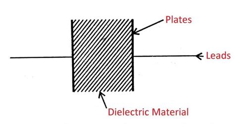 Types Of Capacitors Definition Diagram Working Uses Pdf