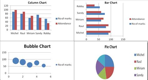 18 Types Of Charts In Excel Data Variety For Each Chart Category