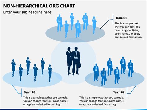 Non Hierarchical Org Chart Powerpoint Template Ppt Slides
