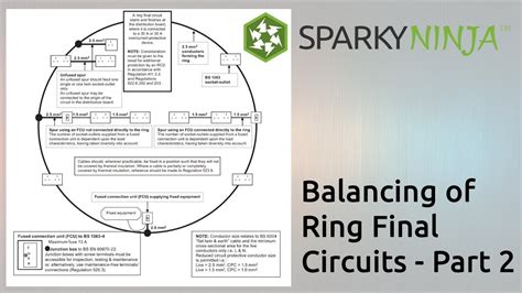 Balancing Ring Final Circuits Part 2 Youtube