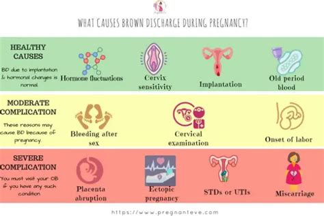 Brown Discharge Symptoms And Remedies For Brown Vaginal Discharge