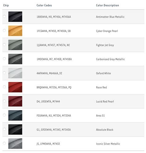 2021 Bronco Paint Colors Revealed Will The Bronco Sport Get These