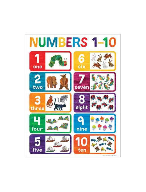 The World Of Eric Carle Numbers Poster