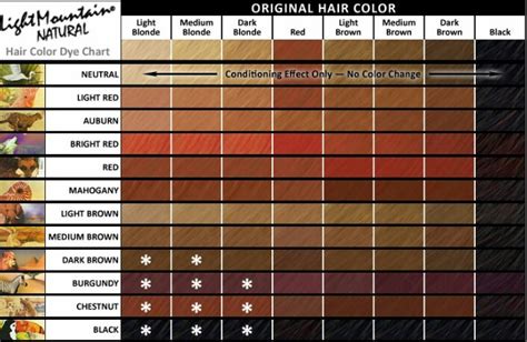 Henna Hair Dye Red Natural Kyla Hair