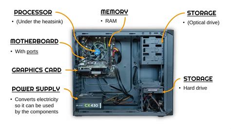 Internal Components Of Computer