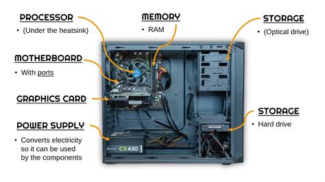 Key Internal Computer Components Youtube