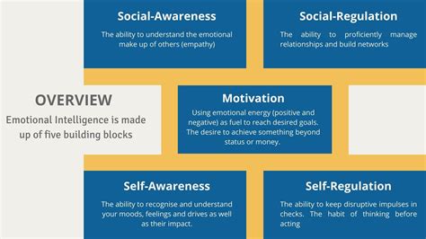 10 Ways To Improve Emotional Intelligence