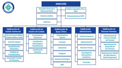 Organigrama De Un Hospital