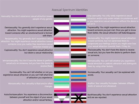 ‘weird Divide With Lgbtqia2s Barriers For Asexuality And Aromantic
