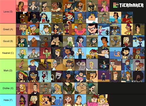 Total Drama Character Ranking 93 Characters Tier List Community Rankings Tiermaker