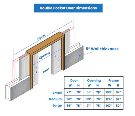Pocket Door Size Standard And Double Dimensions Designing Idea