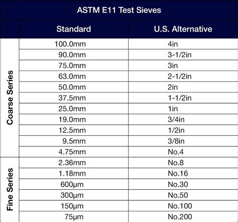 Astm D Astm D Designation D Standard Test Hot Sex Picture