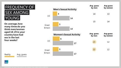 Sexual Fantasies Our Misperceptions About The Sex Lives Of Young People Ipsos
