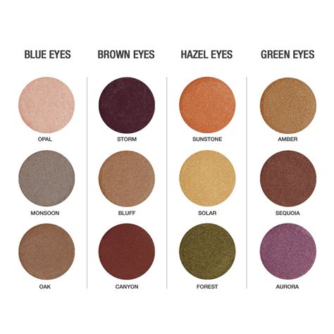 Makeup Eye Color Chart
