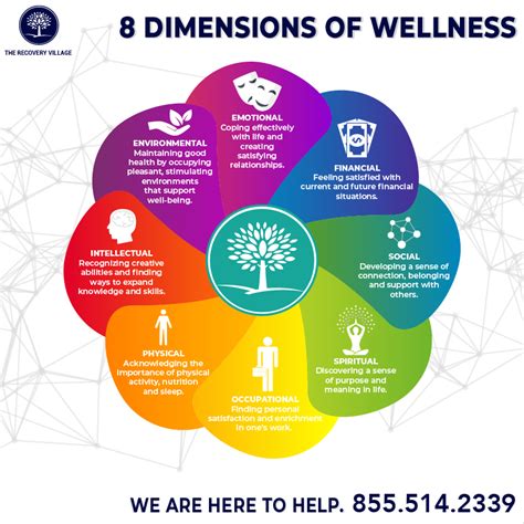 Tending To Eight Dimensions Of Wellness Can Improve Your Overall Well