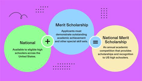 What Is The National Merit Scholarship And How Do I Apply