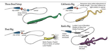 Carolina Rigging For Bass In Fisherman Full Discussion