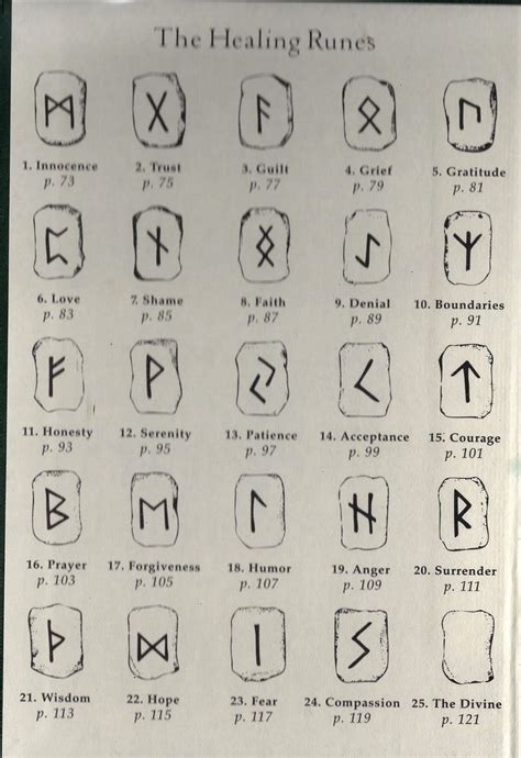 Nordic Runes To Gain Insights And Awarenesses I Made A Set Of Runes