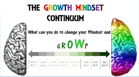 Growth Mindset Vs Fixed Mindset A Practical Guide For Teachers