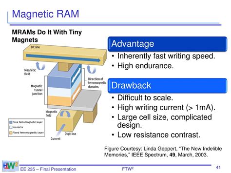 PPT Nanoionics Based RRAM Universal Memory PowerPoint Presentation