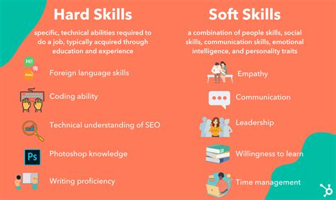 Hard Skills Vs Soft Skills Whats The Difference And How To Improve