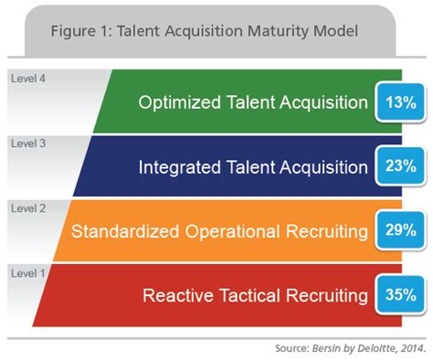 Download And Talent Acquisition Recruiting Brief