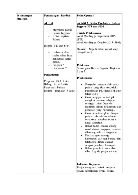 Download pelan strategik panatia bahasa inggeris. Soalan Peperiksaan Awal Tahun Bahasa Melayu Tahun 5 ...