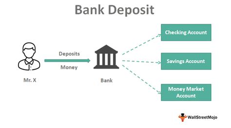 Berikut Apa Itu Deposit Account Katatanyacom
