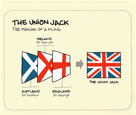 Union Jack Amazon Com United Kingdom Uk Original Union Jack 1606 King