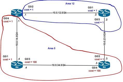 Ospf Path Selection Criteria Rules Tiebreaker Explained