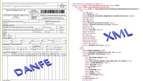 Saiba O Que Danfe E Xml Freenfe Emiss O De Notas Fiscais