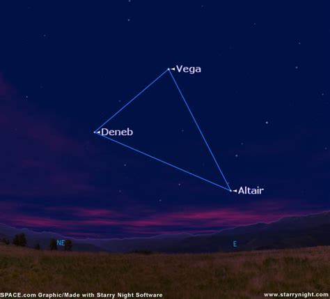 Altair One Of The Summer Triangle Stars Space