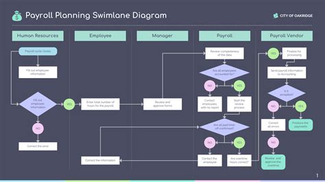 10 Swimlane Diagram Templates And How To Create Them Venngage